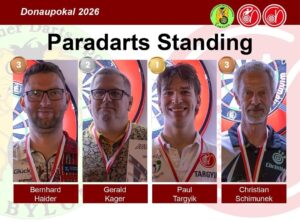 Turnierbericht: Donaupokal 2026